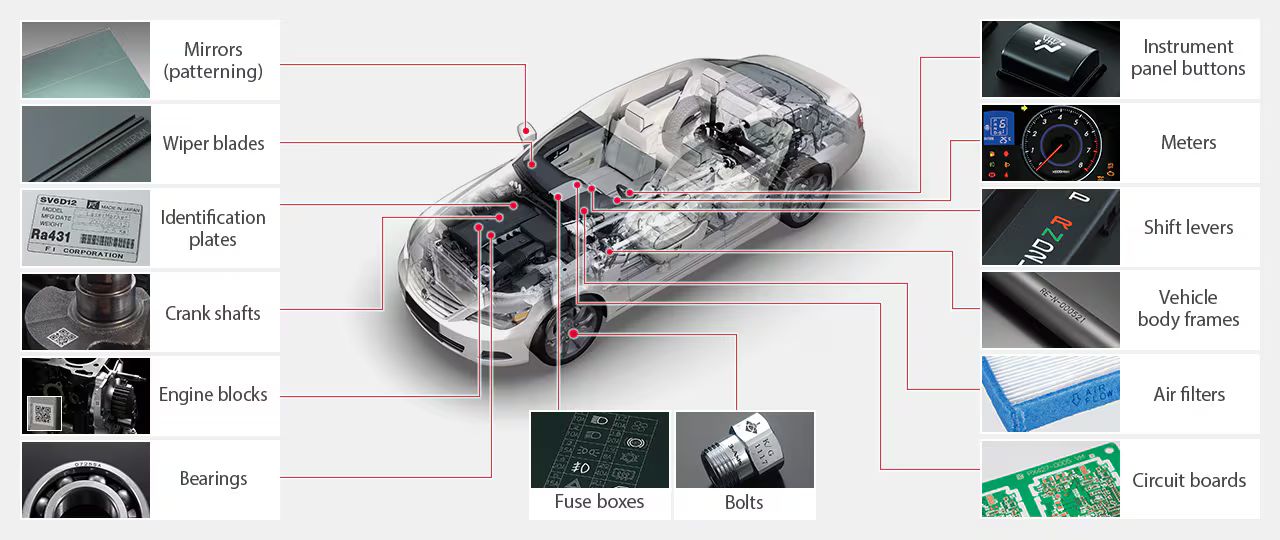 Laser Marking in Automotive industry